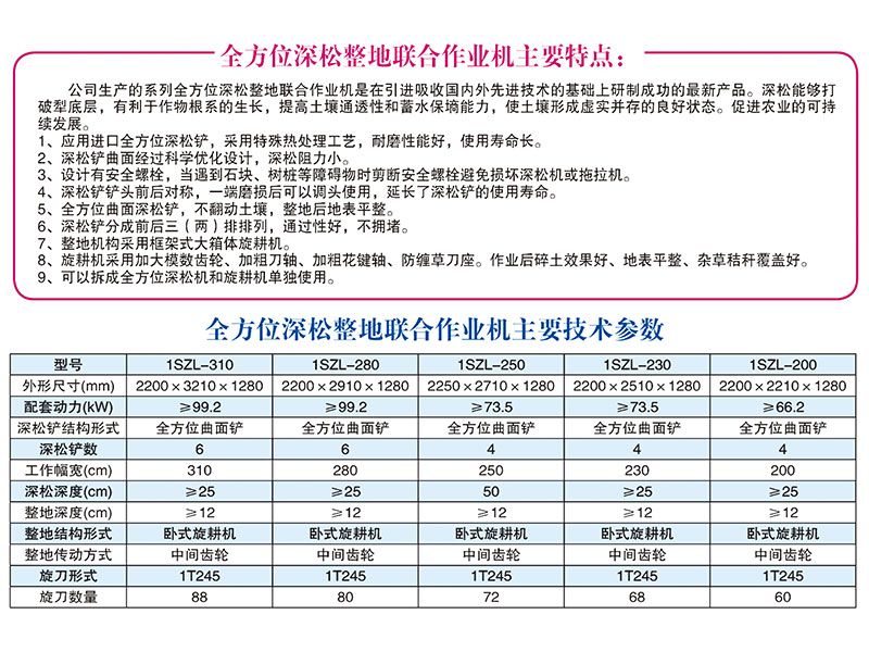 1SZL-280、310型全方位深松整地聯(lián)合作業(yè)機